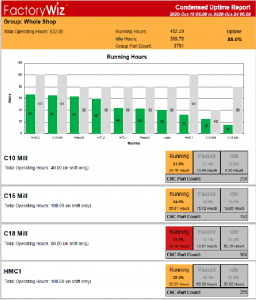FactoryWiz Condensed Uptime Report