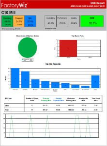 FactoryWiz OEE Report