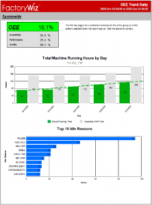 FactoryWiz OEE by Day Report