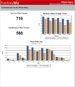 FactoryWiz Offsets Report