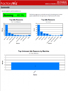 Factory Wiz Dashboard of the Idle Analysis