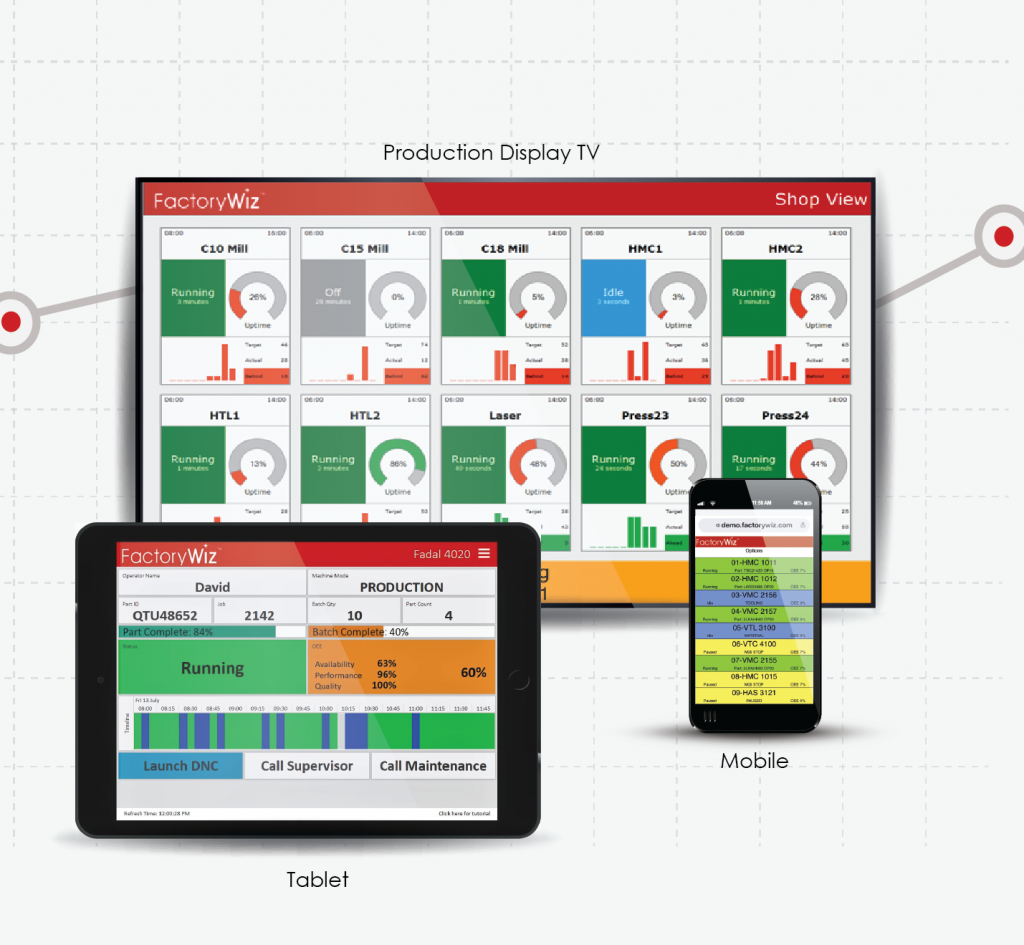 Machine Monitoring Devices